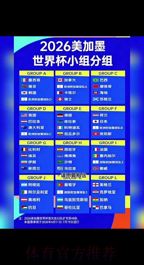 2026世界杯小组赛赛程完整版完整安排在哪里看 2026世界杯小组赛赛程完整版完整安排在哪里看