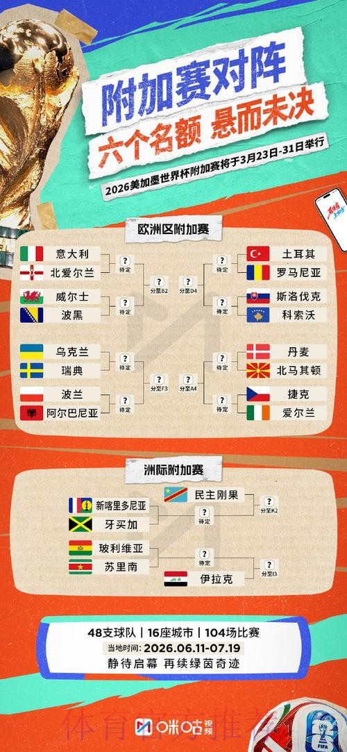 2026世界杯盘口分析与投注策略解析
