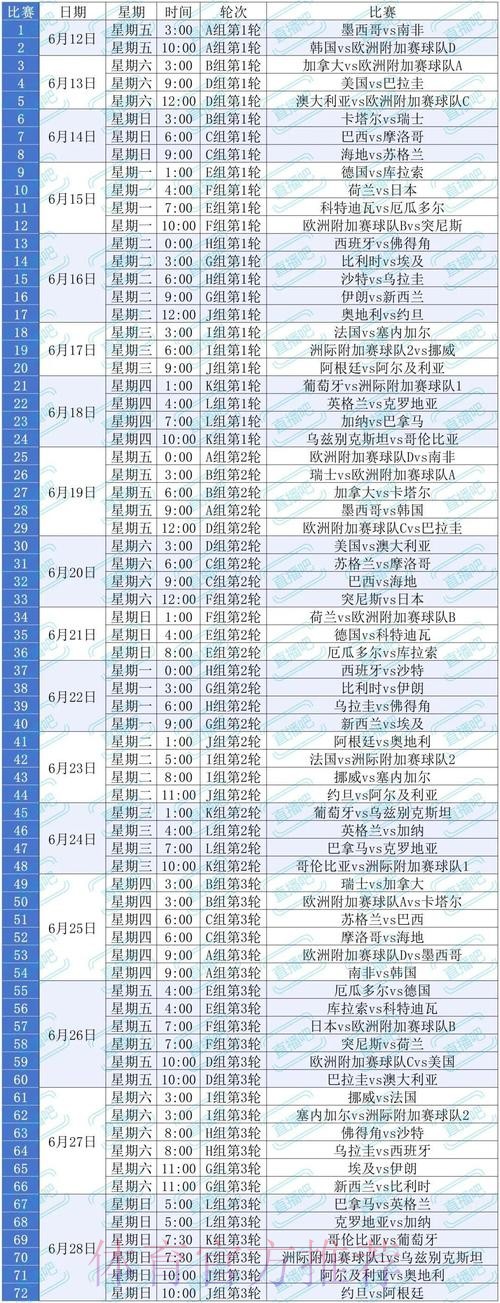2026世界杯比赛时间详细安排观看指南怎么看 2026世界杯比赛时间详细安排观看指南怎么看